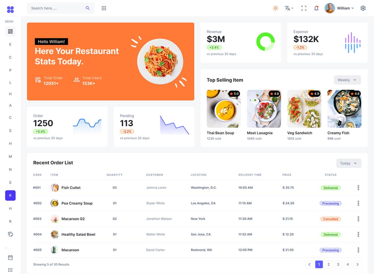 Menuorb dashboard preview